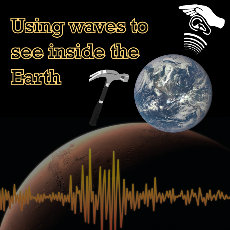 Illustration of the using waves to see inside the Earth resource pack, including images of the Earth being hit by a hammer and listened to by an ear cupped in a hand, and a background a planet with an orange seismogram in front of it.